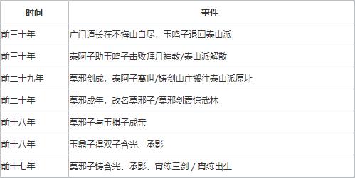 我的侠客
