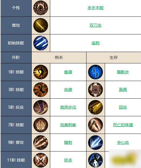 铃兰之剑