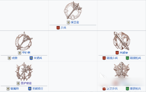 梦幻模拟战