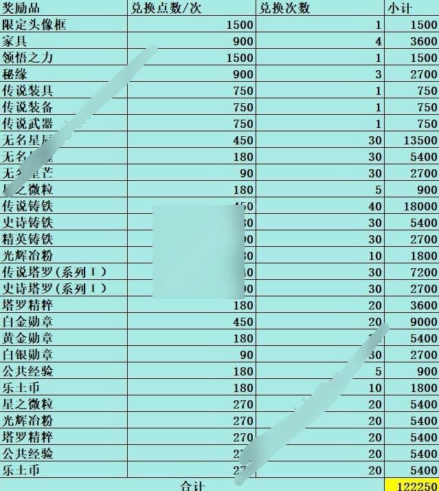 铃兰之剑