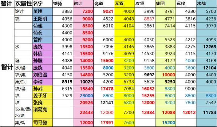 一亿小目标2