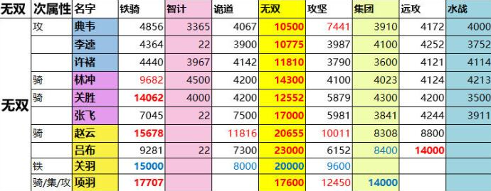 一亿小目标2