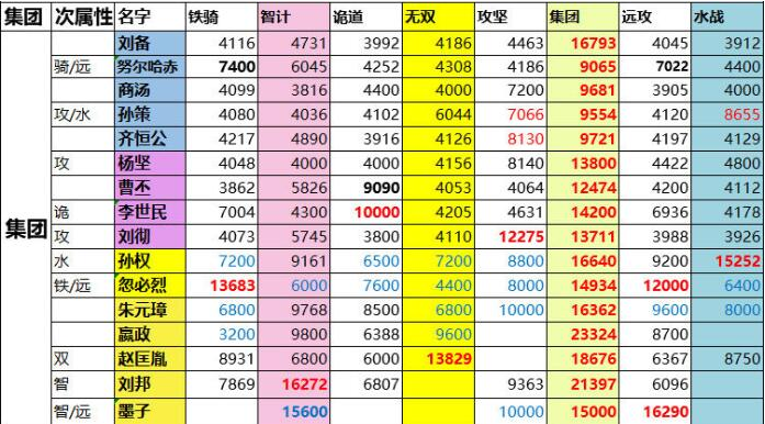 一亿小目标2