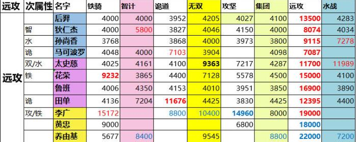 一亿小目标2