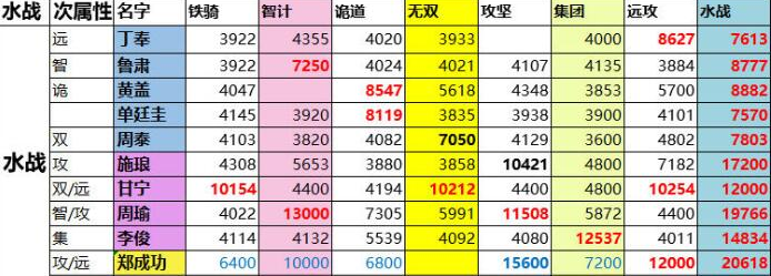 一亿小目标2