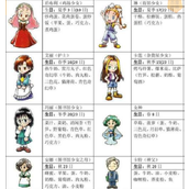 牧场物语矿石镇伙伴好感度提升指南 - 女孩篇