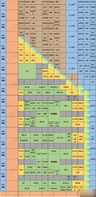 南国度假岛物语
