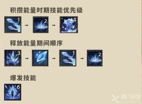 塔瑞斯世界