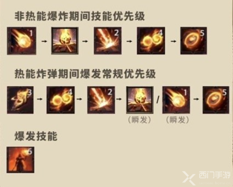 塔瑞斯世界