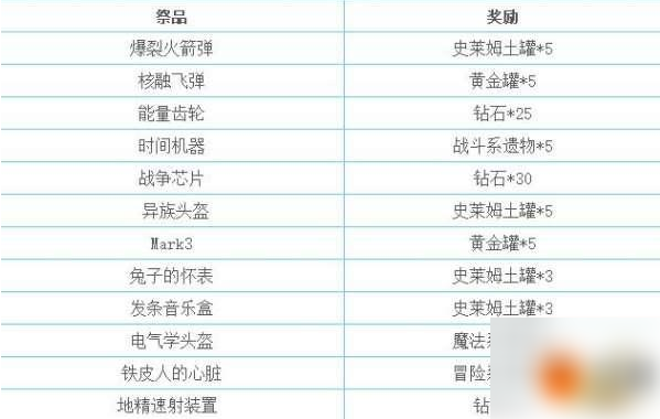 不思议迷宫