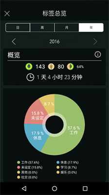 专注森林免费版