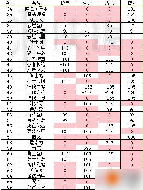 猫咪斗恶龙