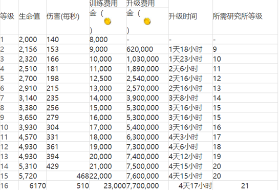海岛奇兵