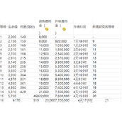 海岛奇兵兵种升级与搭配指南以投弹兵为例