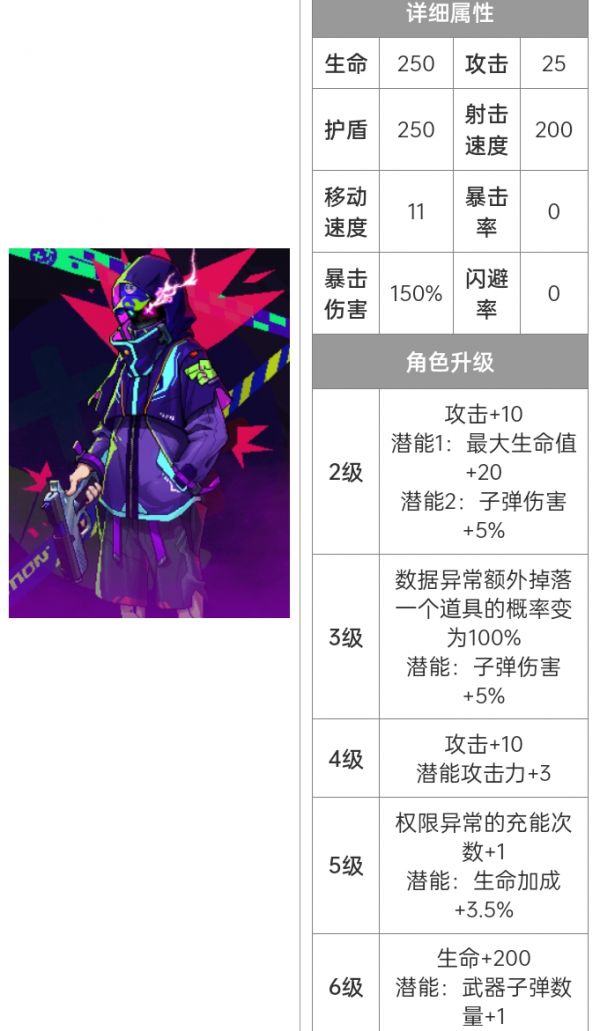 霓虹深渊无限