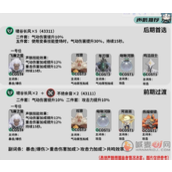 鸣潮忌炎声骸怎么选择
