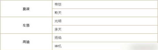 重返帝国