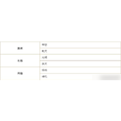 《重返帝国》实战攻略嬴政枪阵揭秘与优化
