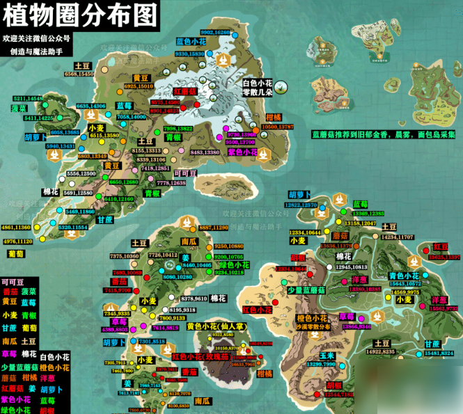 乌托邦起源