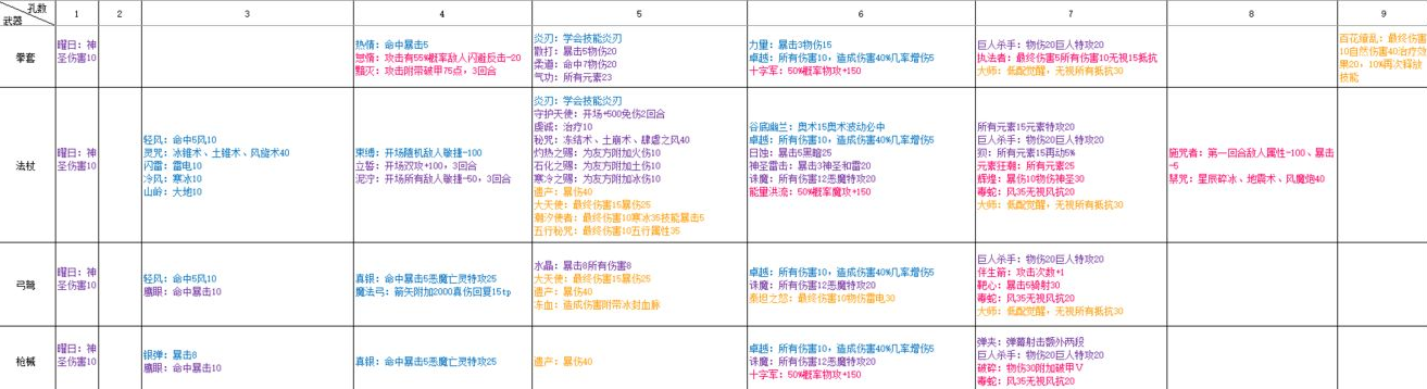 再刷一把