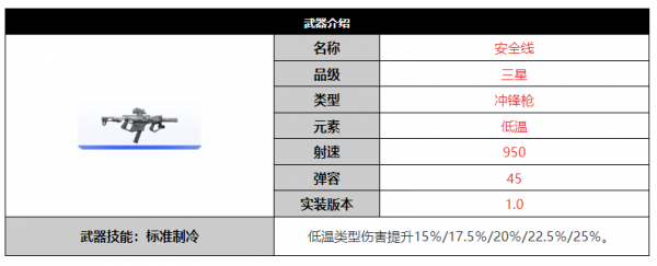 尘白禁区