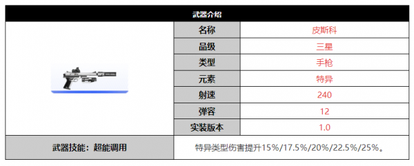 尘白禁区