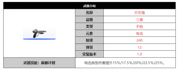 尘白禁区