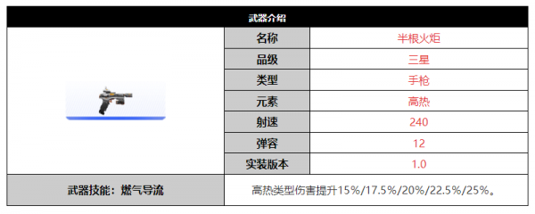 尘白禁区