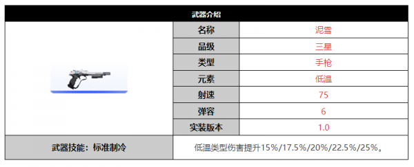 尘白禁区