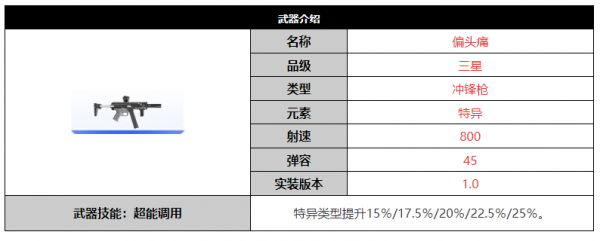 尘白禁区