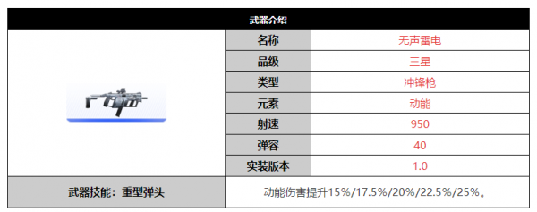 尘白禁区
