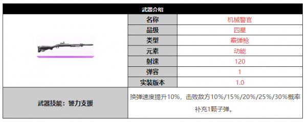 尘白禁区