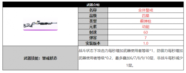 尘白禁区