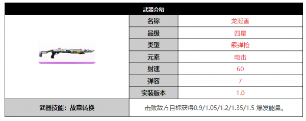 尘白禁区