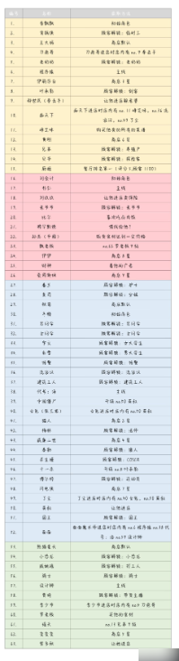 依灵餐厅