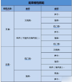 开罗拉面店