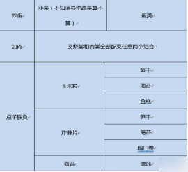开罗拉面店