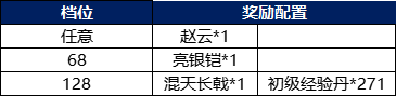 战棋三国2
