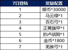 战棋三国2