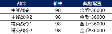 战棋三国2