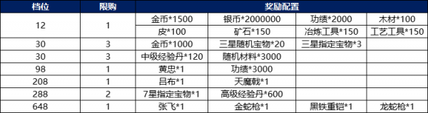 战棋三国2