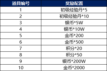 战棋三国2