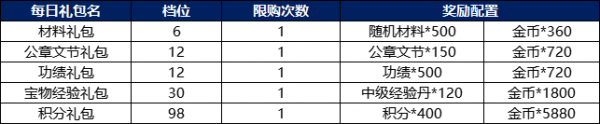 战棋三国2