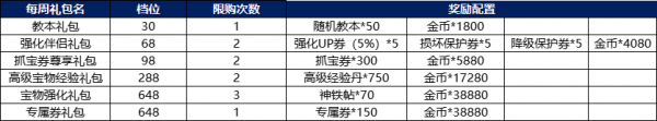 战棋三国2