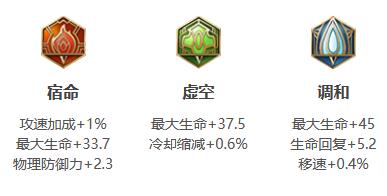 王者荣耀