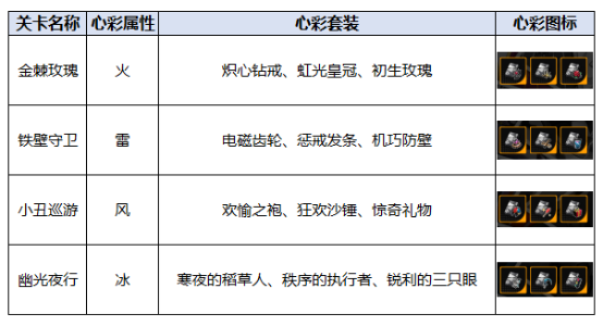 无