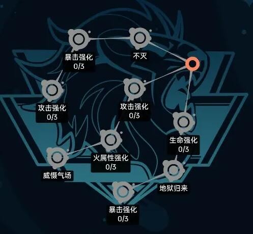 无