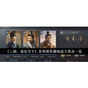 三国谋定天下 - 各等级资源地战力需求详解