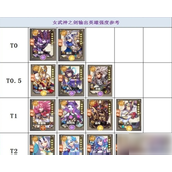 女武神之剑角色实力揭秘