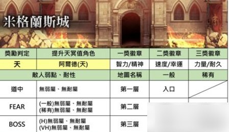 另一个伊甸